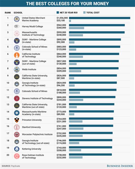 top 10 colleges|2024 best colleges rankings.